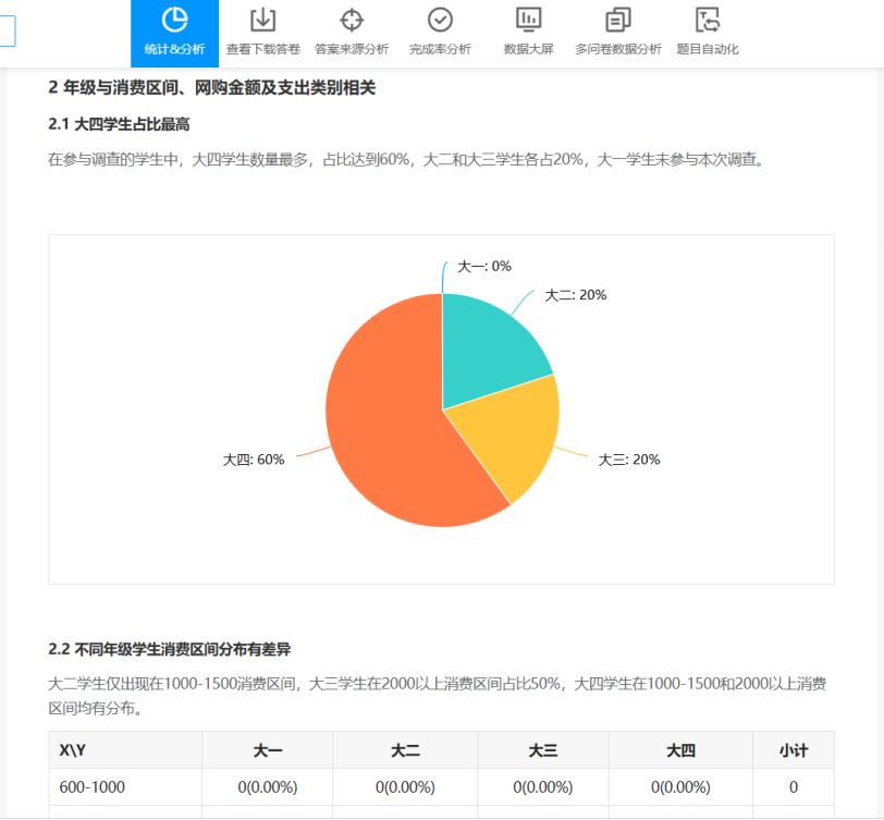 详细报告